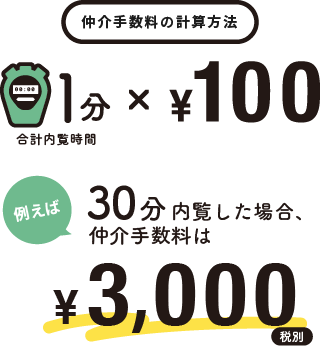 仲介手数料の計算例