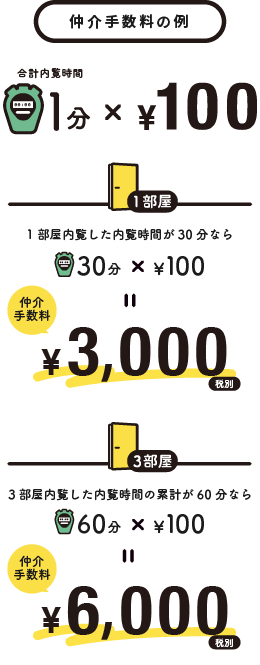 仲介手数料の例